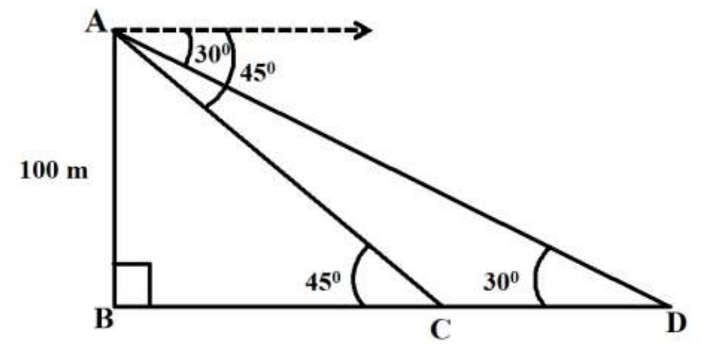 figure for this question