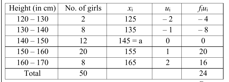 figure for this question