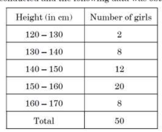 figure for this question