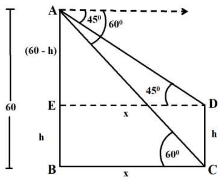 figure for this question
