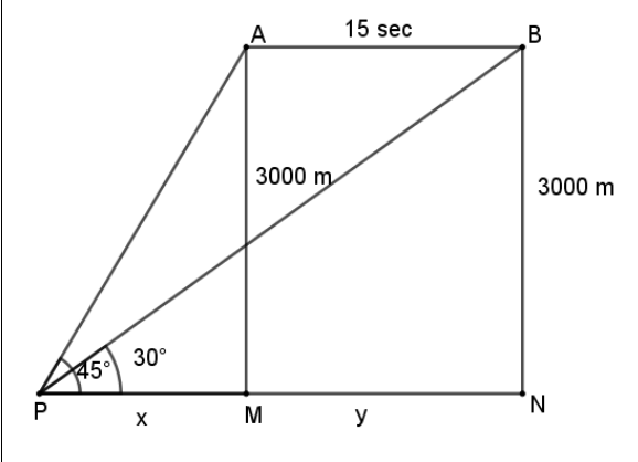 figure for this question
