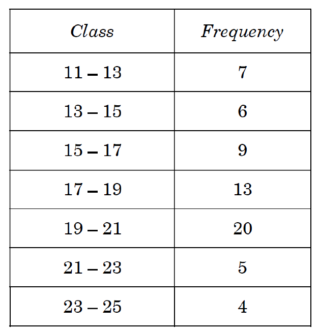 figure for this question