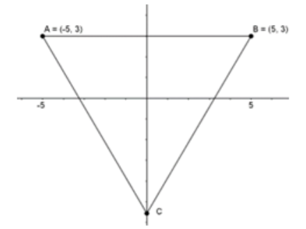 figure for this question