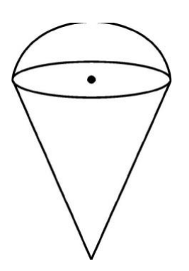 figure for this question