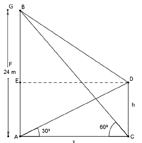 figure for this question