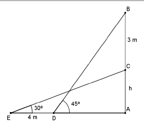figure for this question