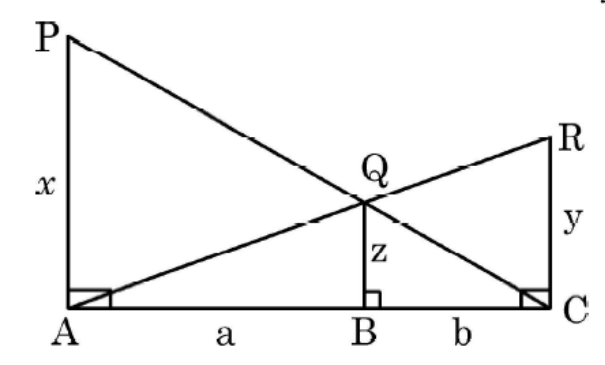 figure for this question
