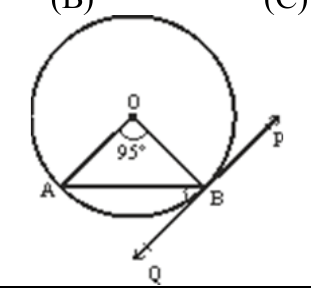 figure for this question