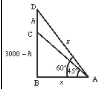 figure for this question