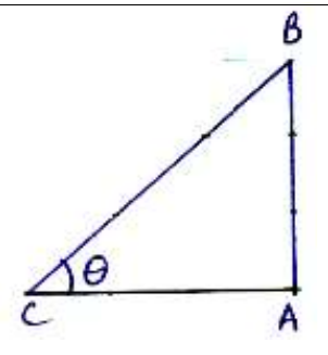 figure for this question