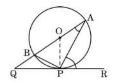 figure for this question