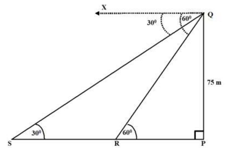 figure for this question