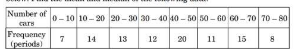 figure for this question