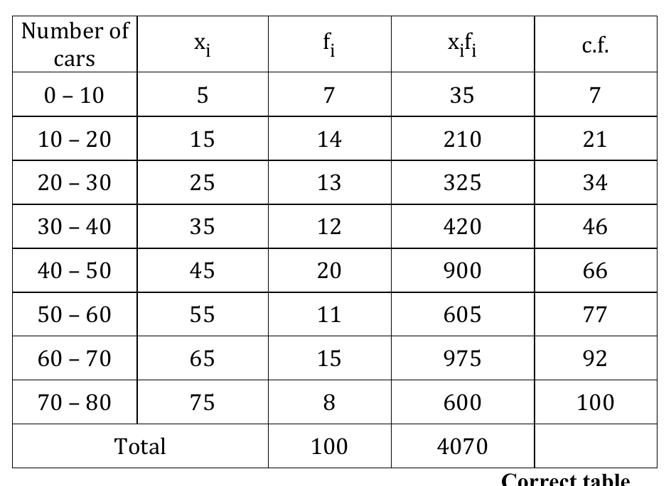 figure for this question