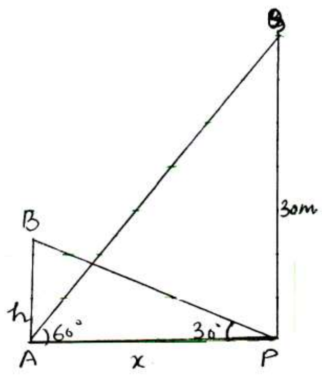 figure for this question