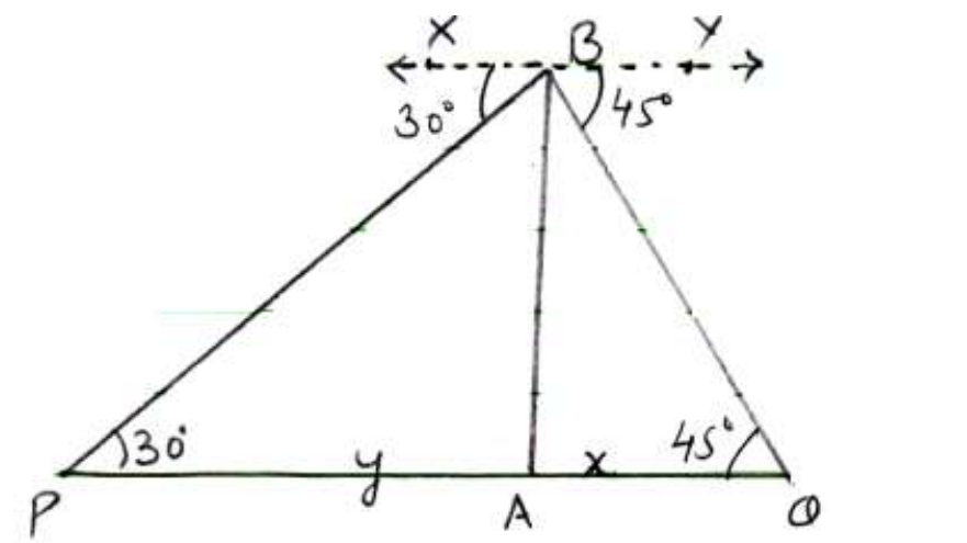 figure for this question