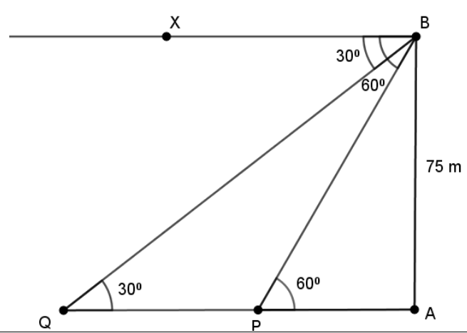figure for this question