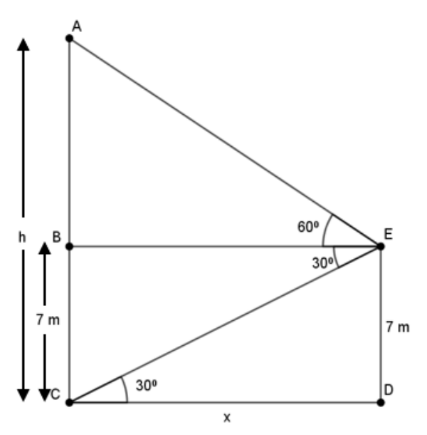 figure for this question