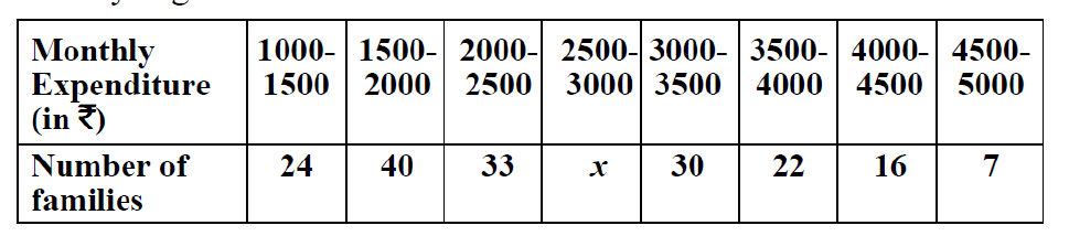 figure for this question