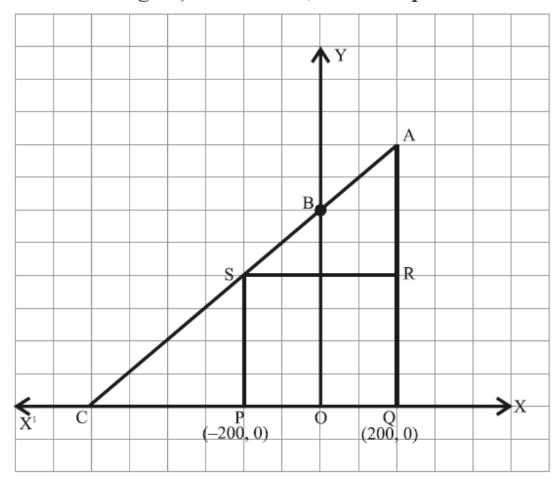 figure for this question