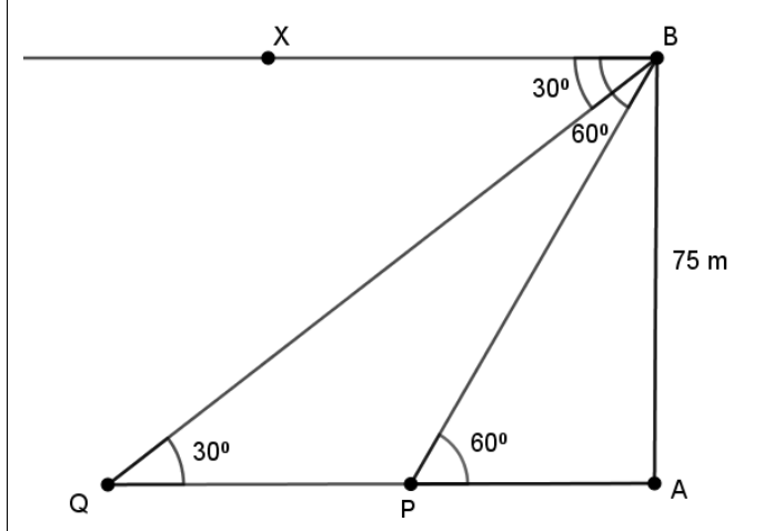 figure for this question