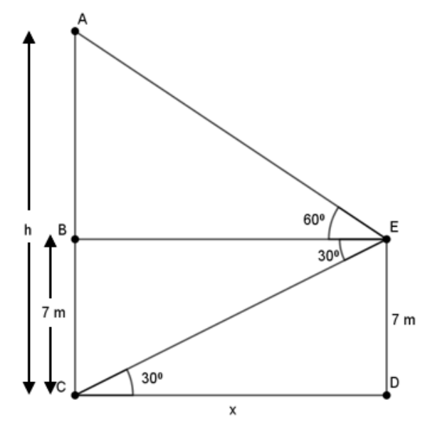 figure for this question