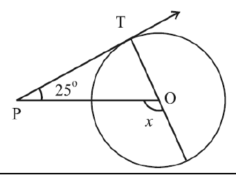 figure for this question