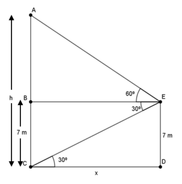 figure for this question