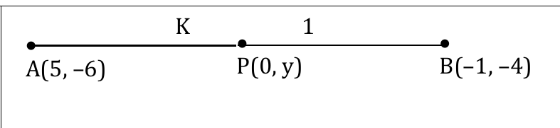 figure for this question