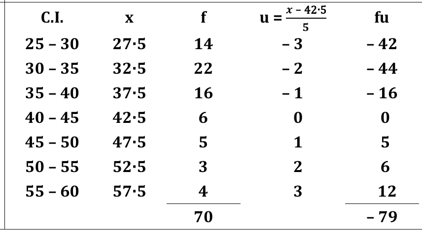 figure for this question