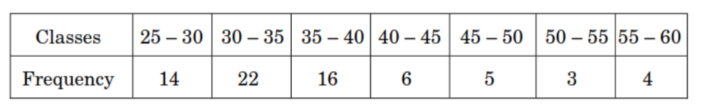 figure for this question