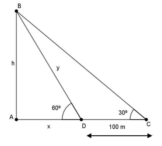 figure for this question