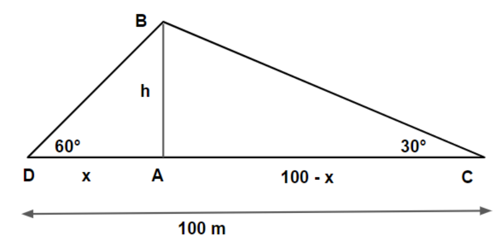 figure for this question