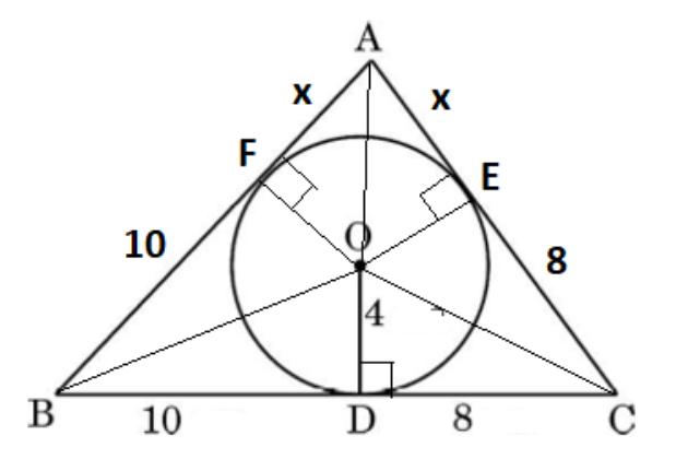 figure for this question