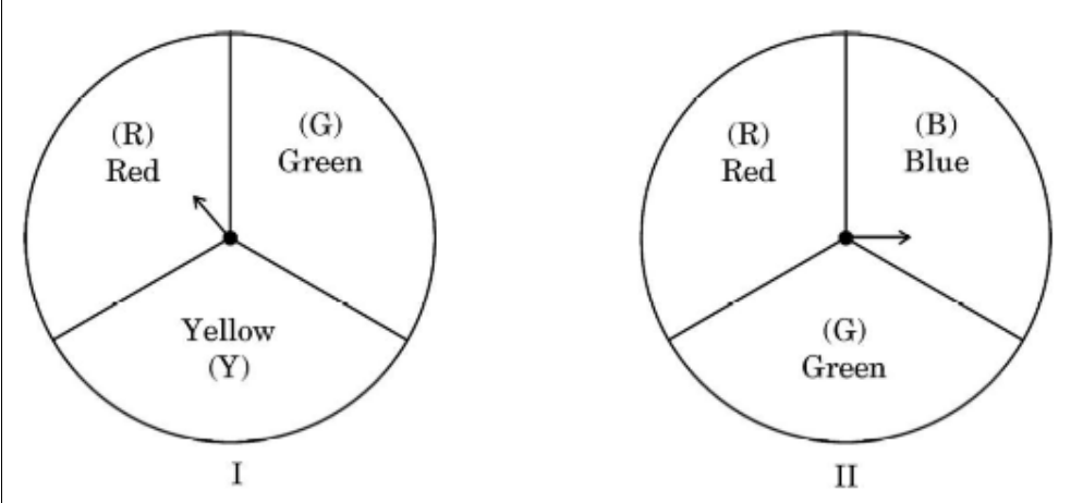 figure for this question