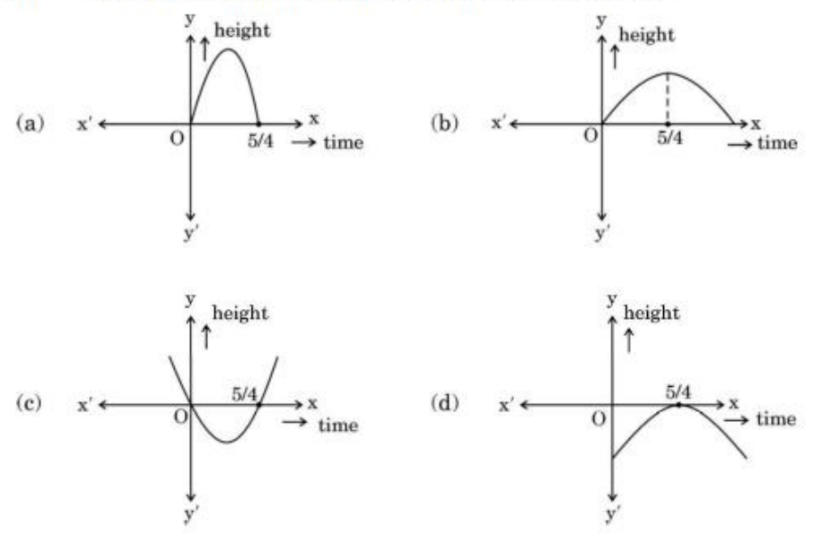 figure for this question