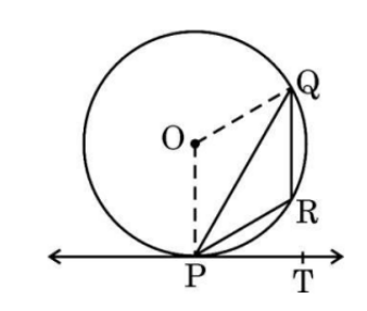 figure for this question