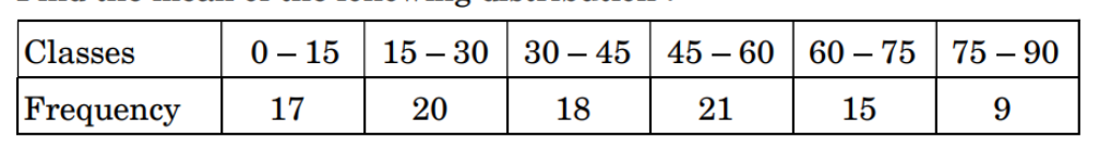 figure for this question