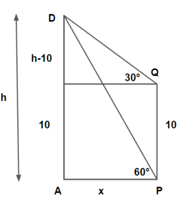 figure for this question