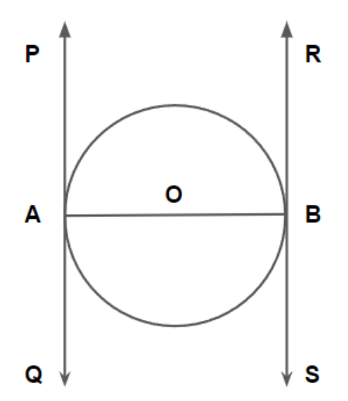 figure for this question