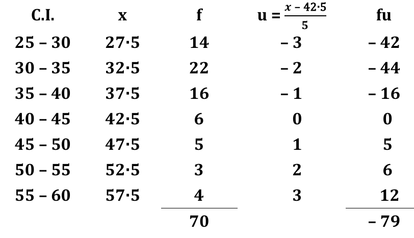 figure for this question