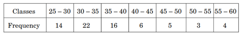 figure for this question