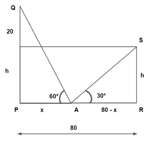 figure for this question