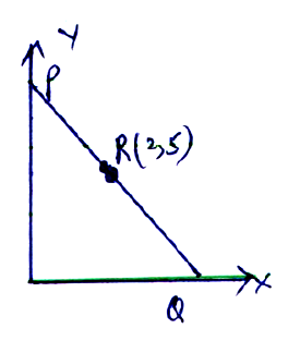 figure for this question