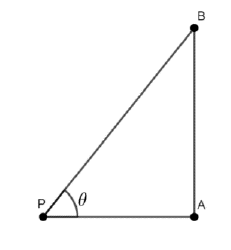 figure for this question