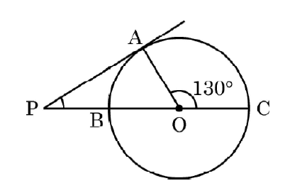 figure for this question