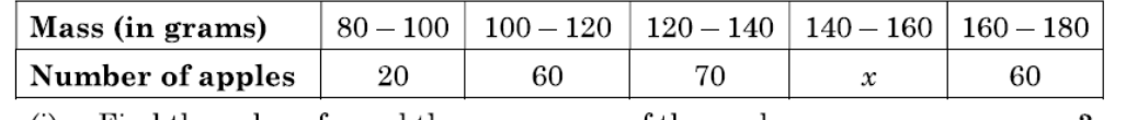 figure for this question