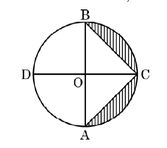 figure for this question