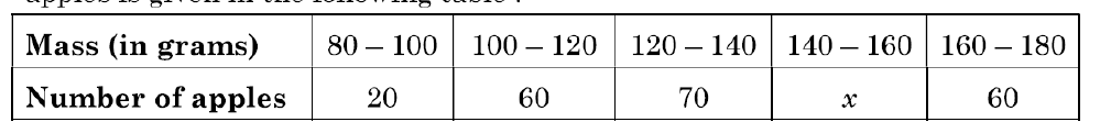 figure for this question