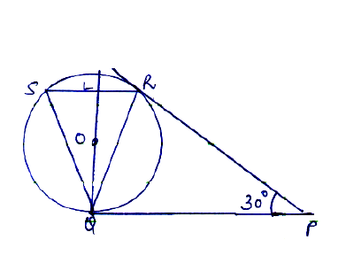 figure for this question